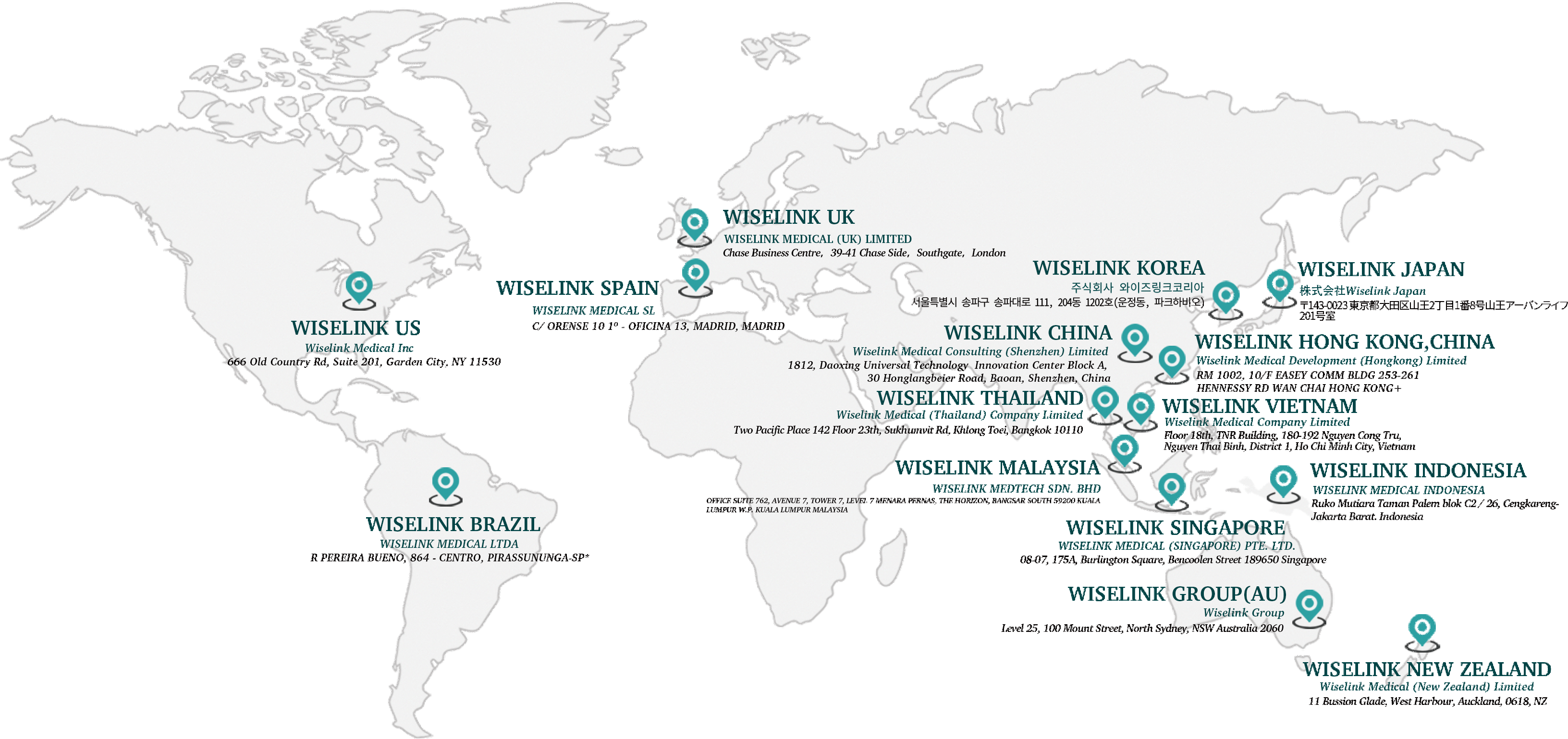 Global Self-operated Matrix